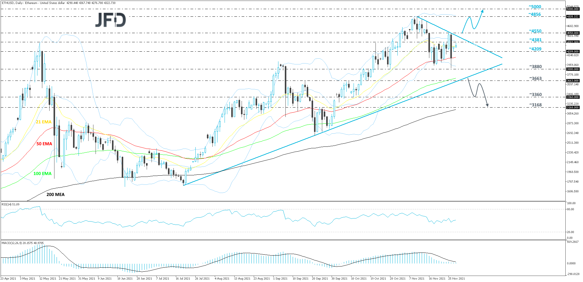 Ethereum-Daily