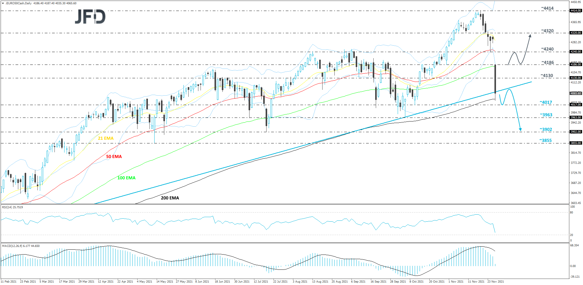 EuroStoxx50-Daily