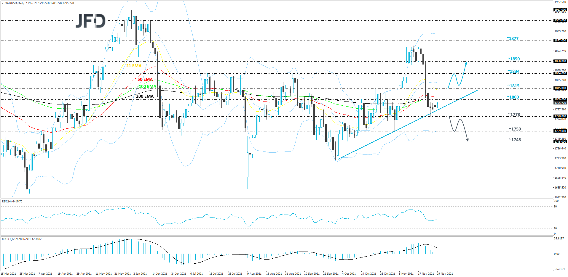 Gold-Daily
