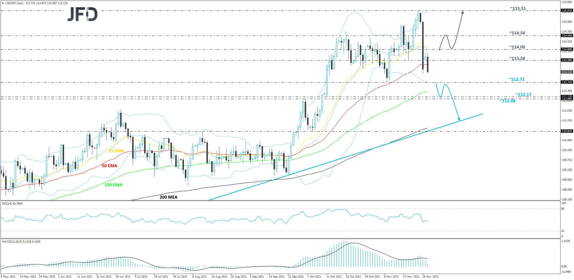 USDJPY-Daily