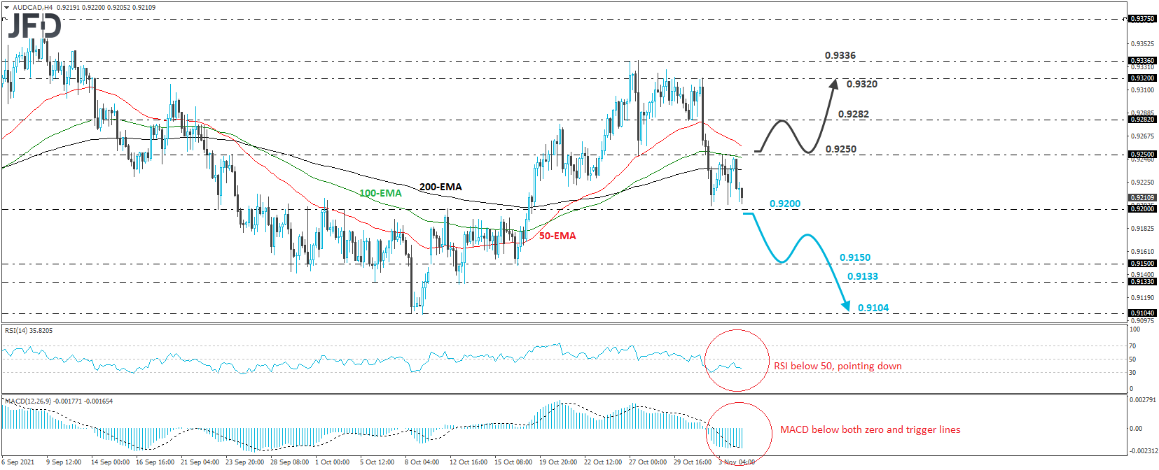 AUD/CAD 4-hour chart technical analysis