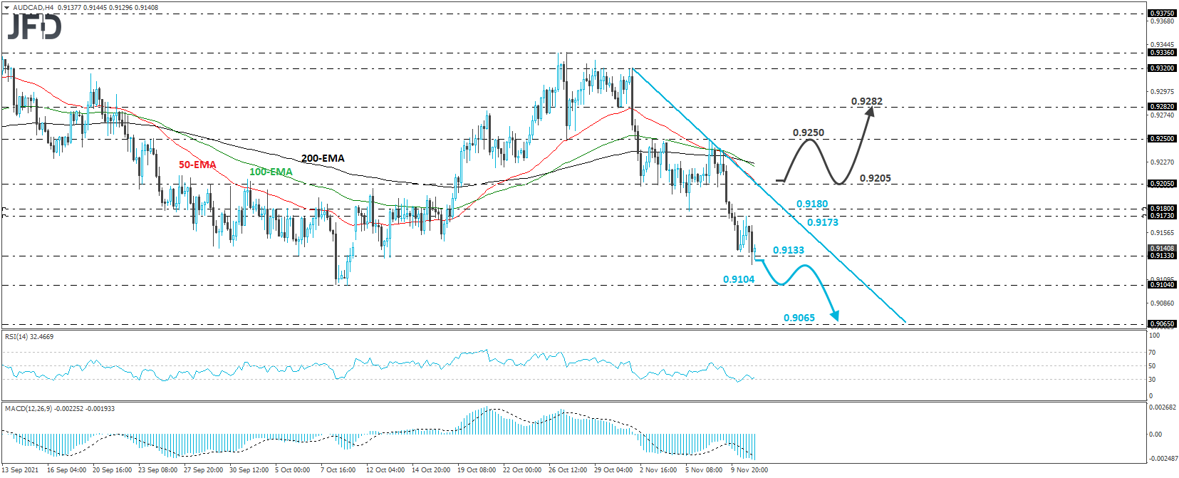 AUD/CAD 4-hour chart technical analysis