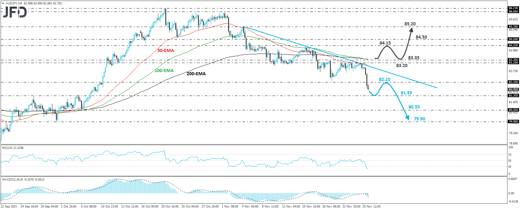AUD/JPY 4-hour chart technical analysis