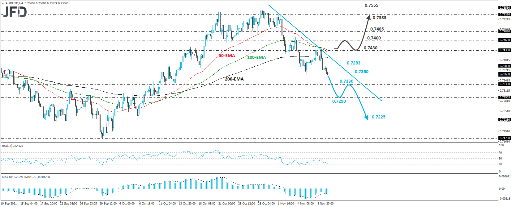 AUD/USD 4-hour chart technical analysis