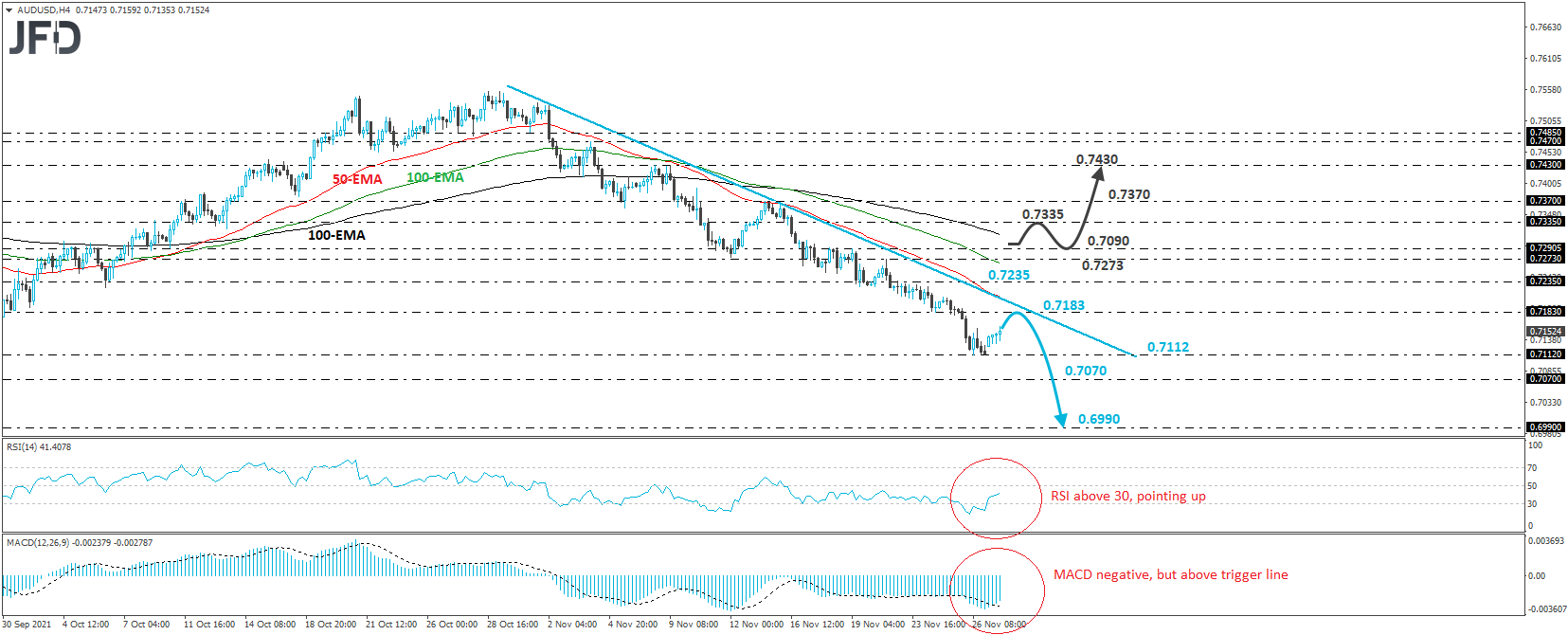 AUD/USD 4-hour chart technical analysis