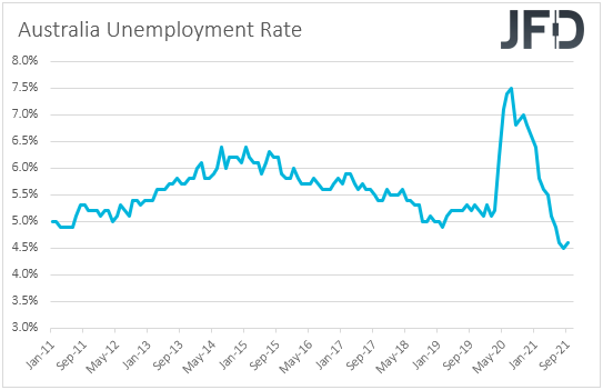 Australia unemployment rate