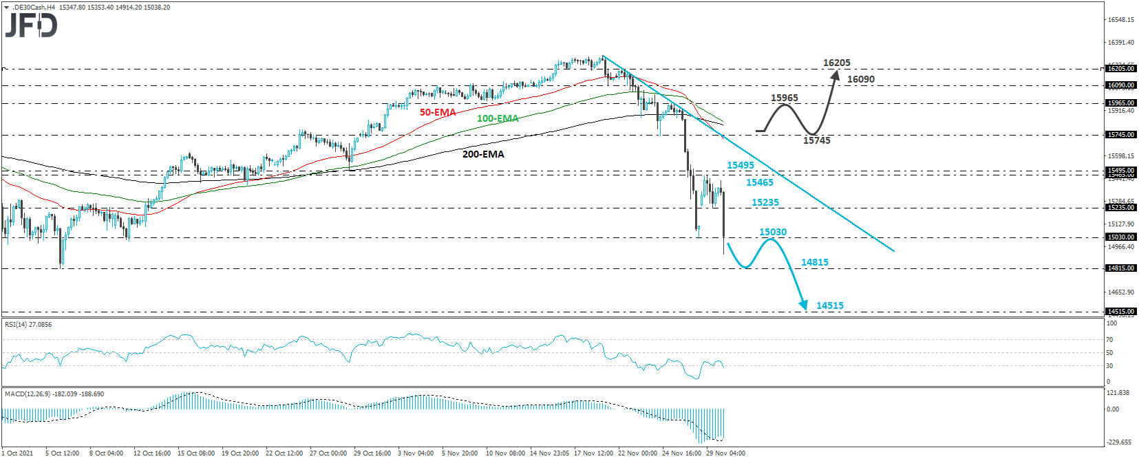 German DAX cash index 4-hour chart technical analysis