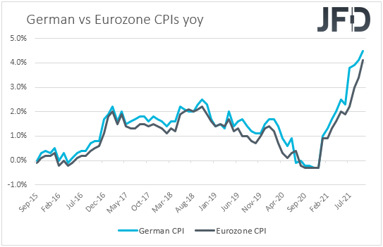 Germany vs Eurozone CPIs yoy