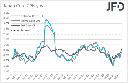 Japan core CPIs yoy