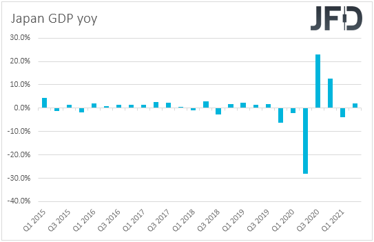 Japan GDP yoy