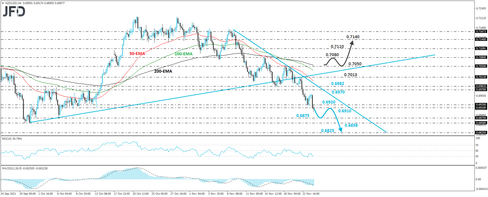 NZD/USD 4-hour chart technical analysis