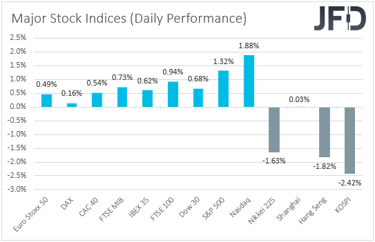 major global stock indices performance