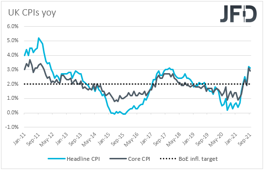 UK CPIs inflation yoy