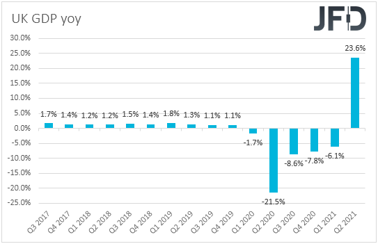 UK GDP yoy