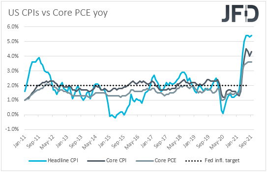 US CPIs inflation