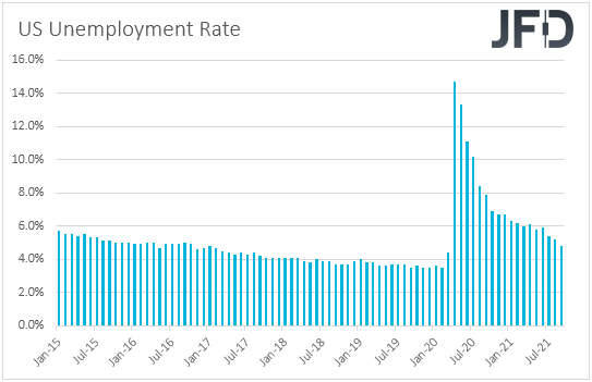 US unemployment rate