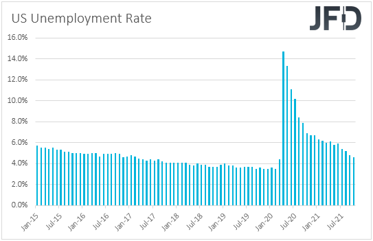 US unemployment rate