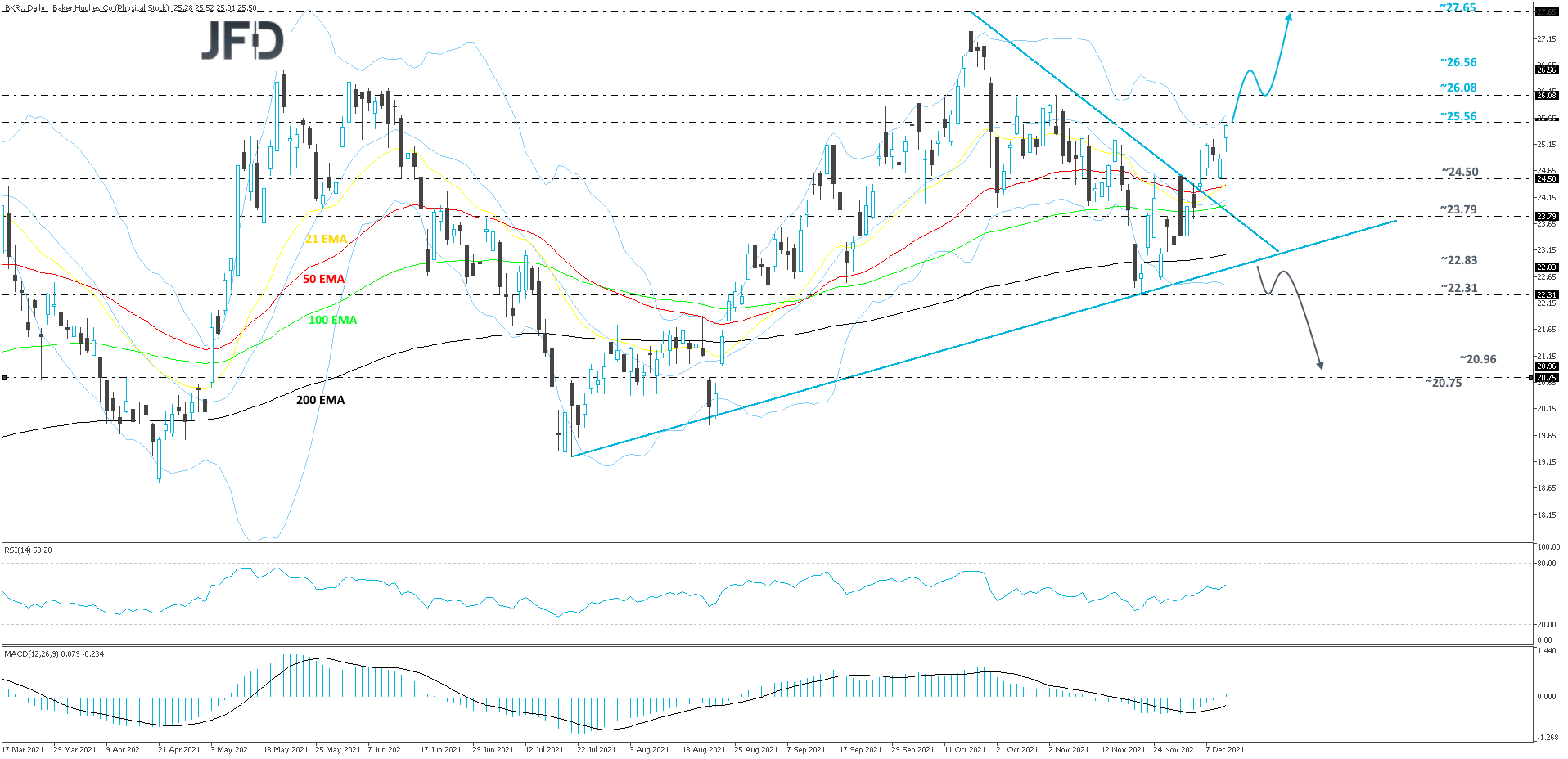 BakerHughes-Daily