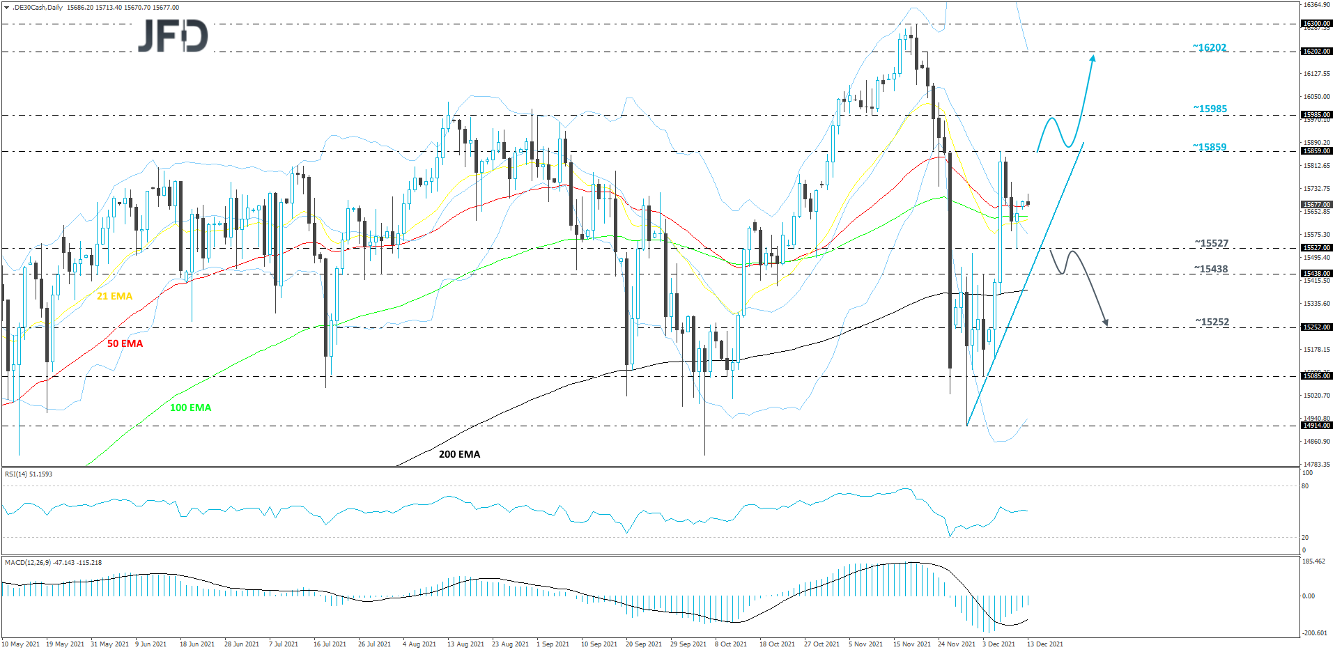 DAX-Daily