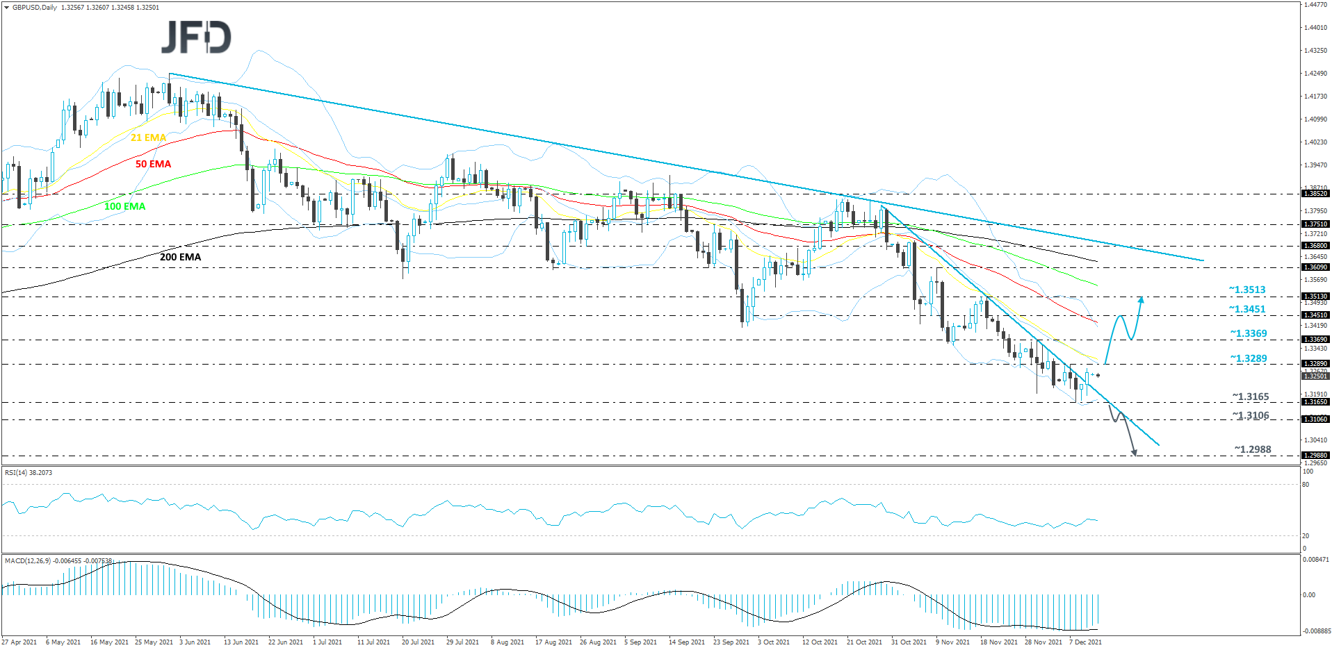 GBPUSD-Daily