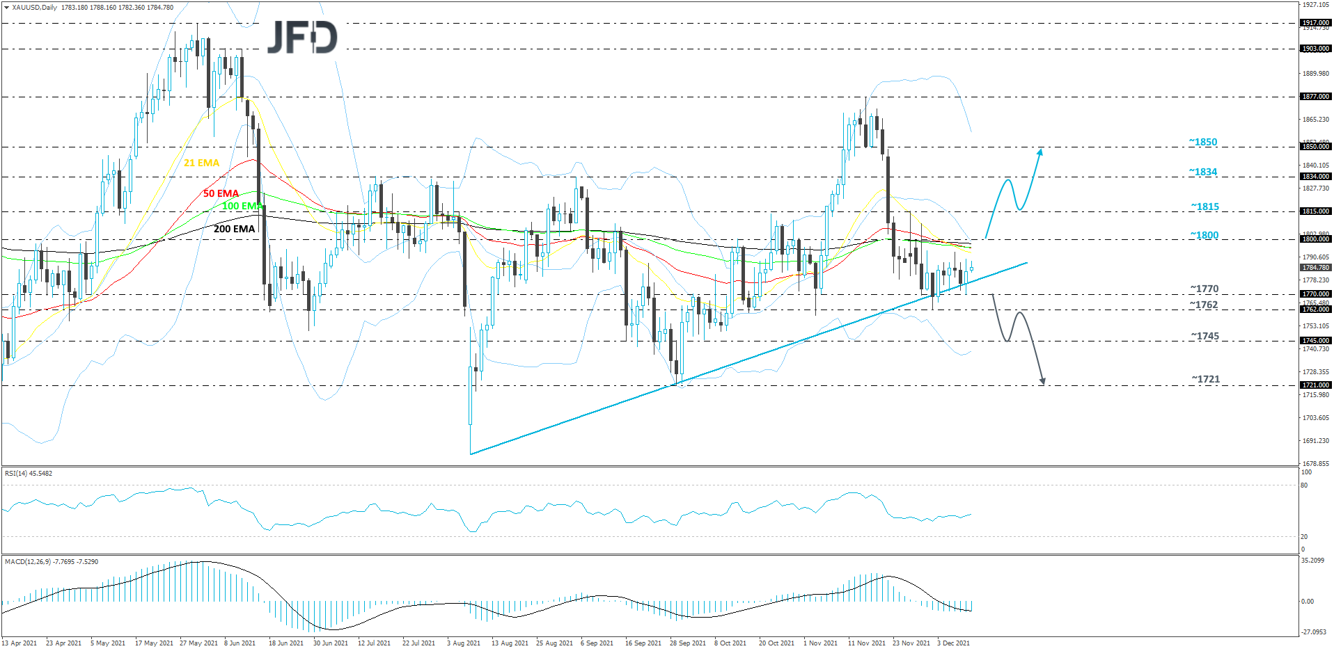 Gold-Daily