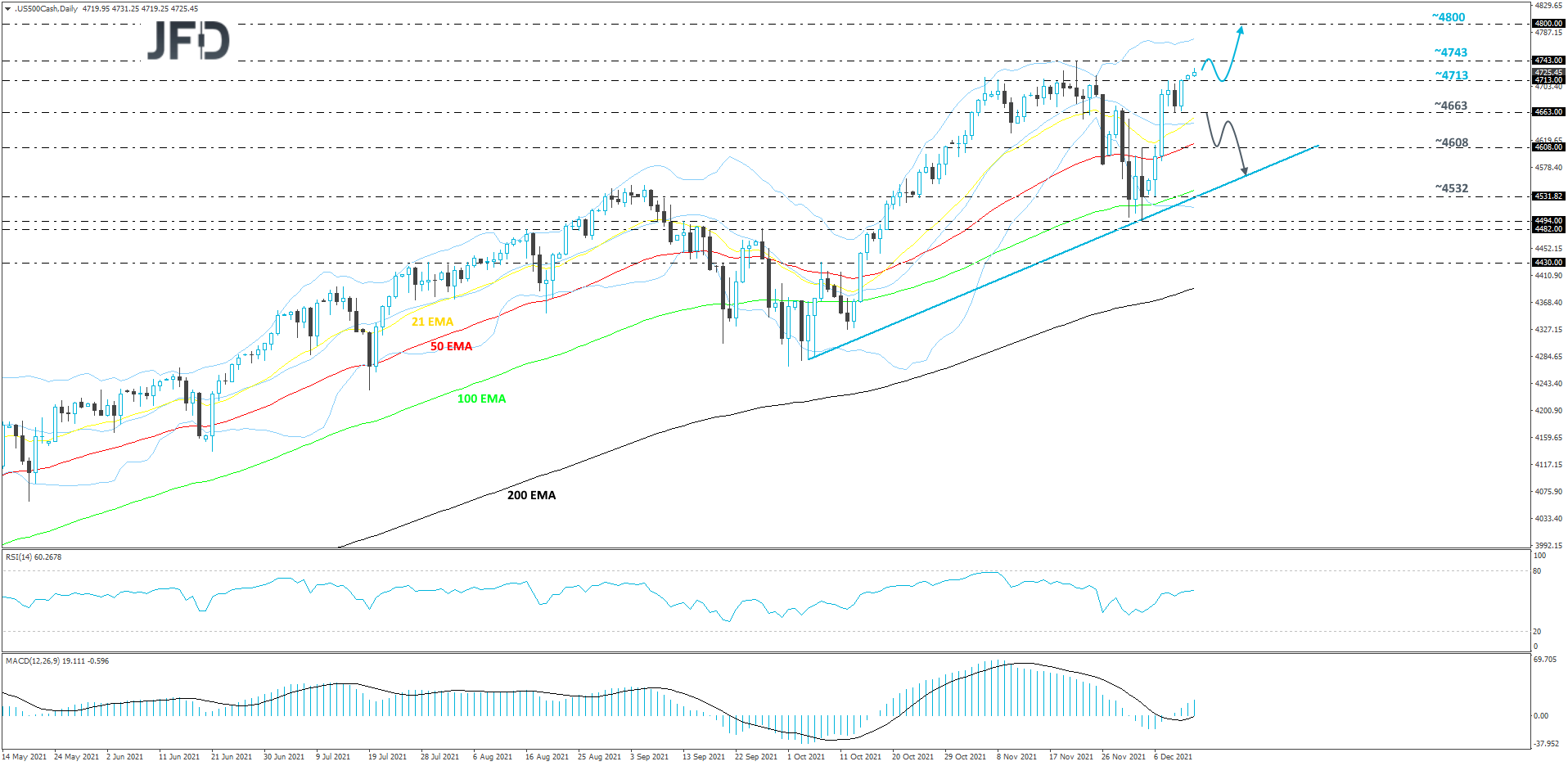 SP500-Daily