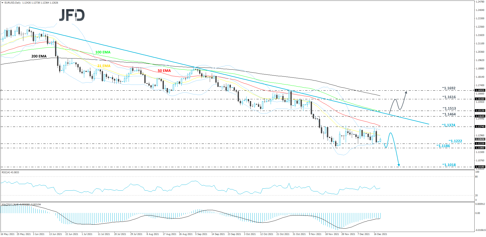 EURUSD-Daily