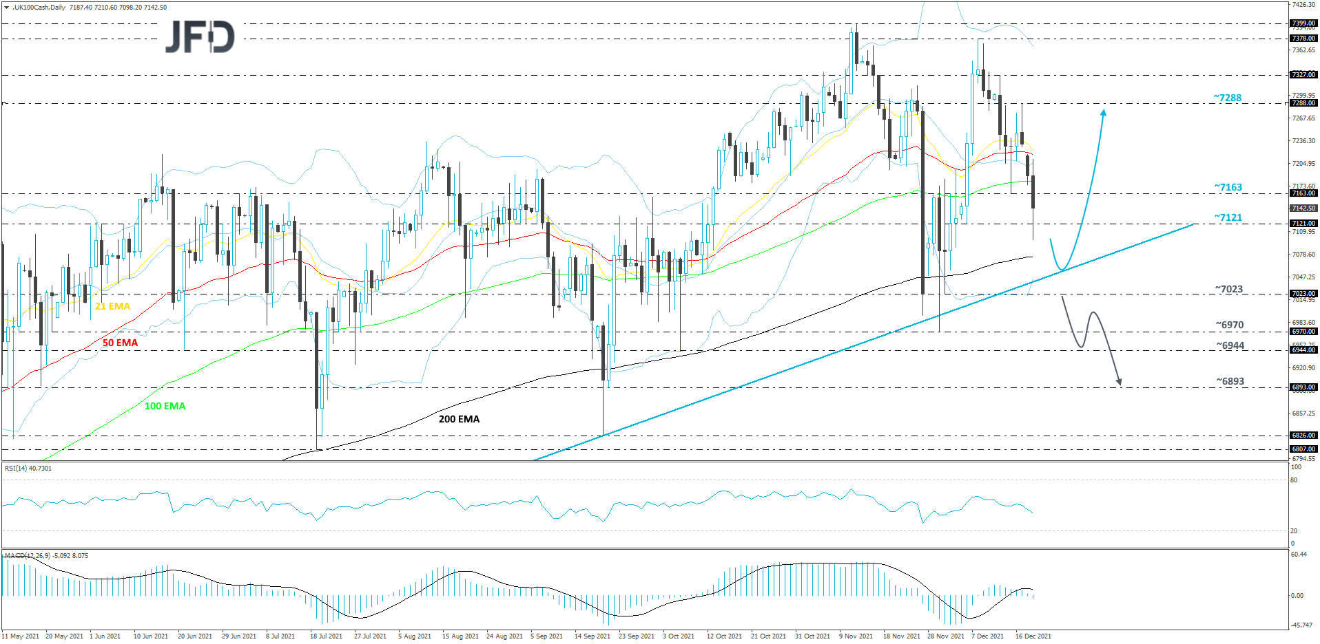 FTSE100-Daily