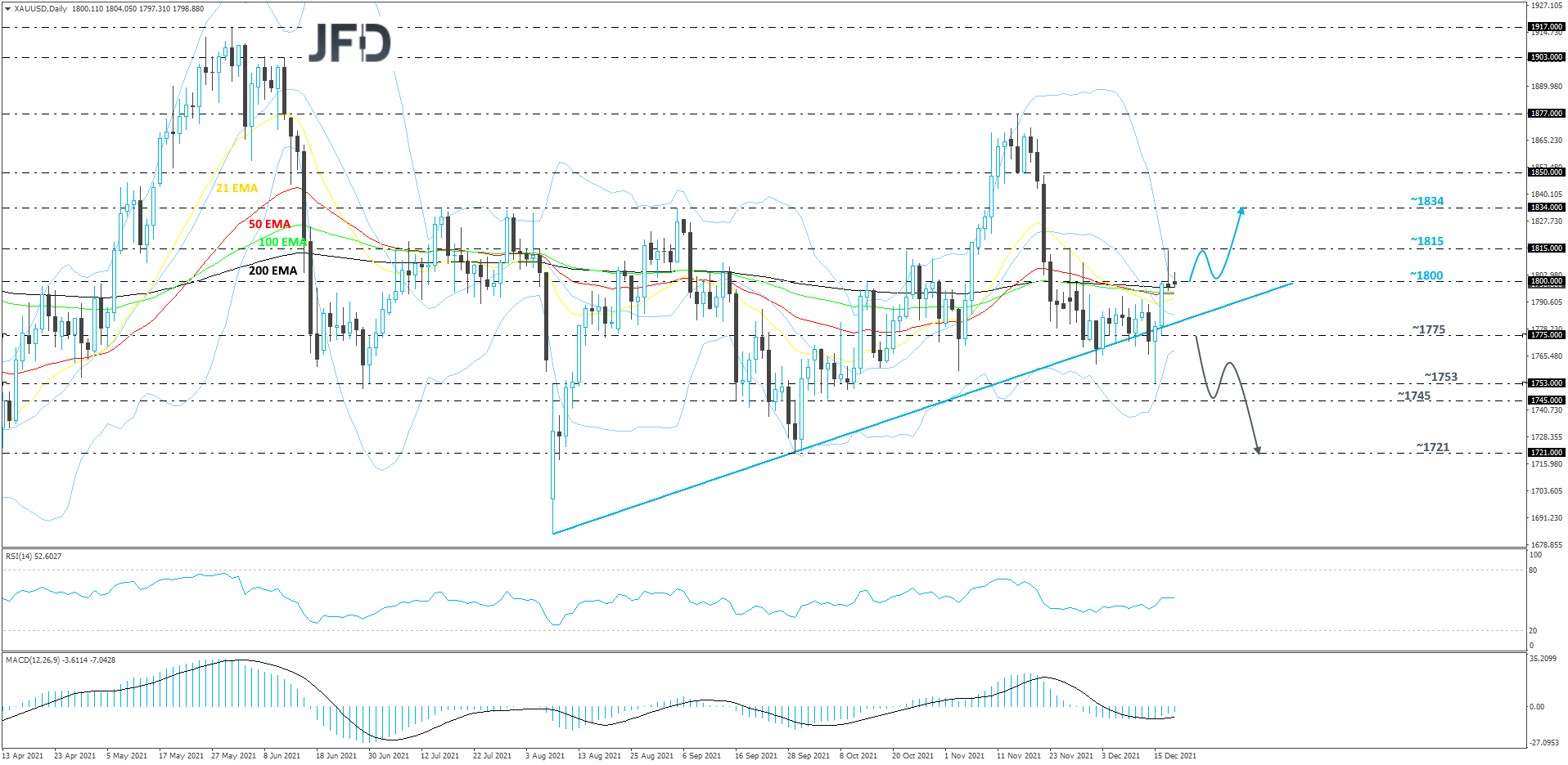 Gold-Daily