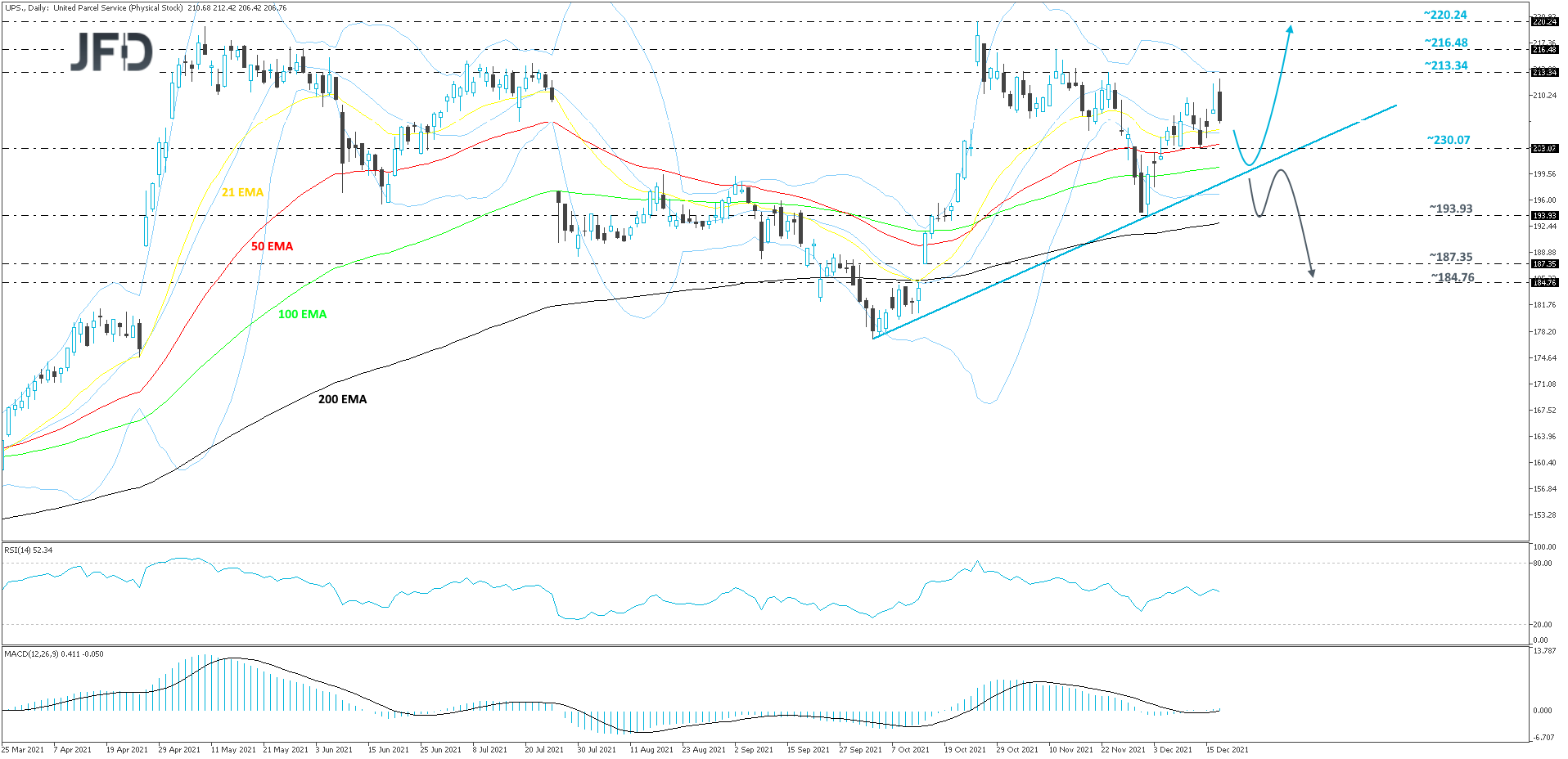UPS-Daily