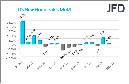 US New Home Sales