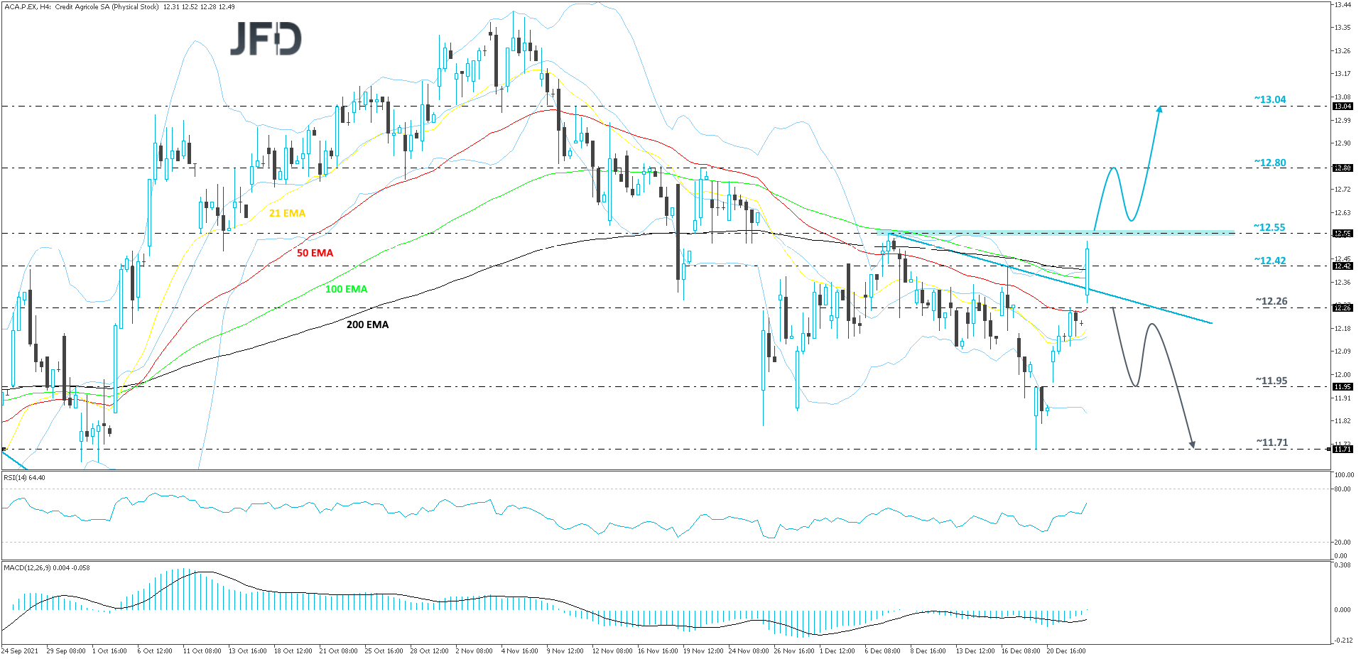 CreditAgricole-240