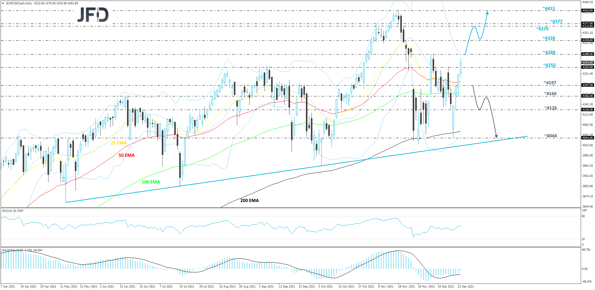Euro Stoxx 50 daily chart technical analysis