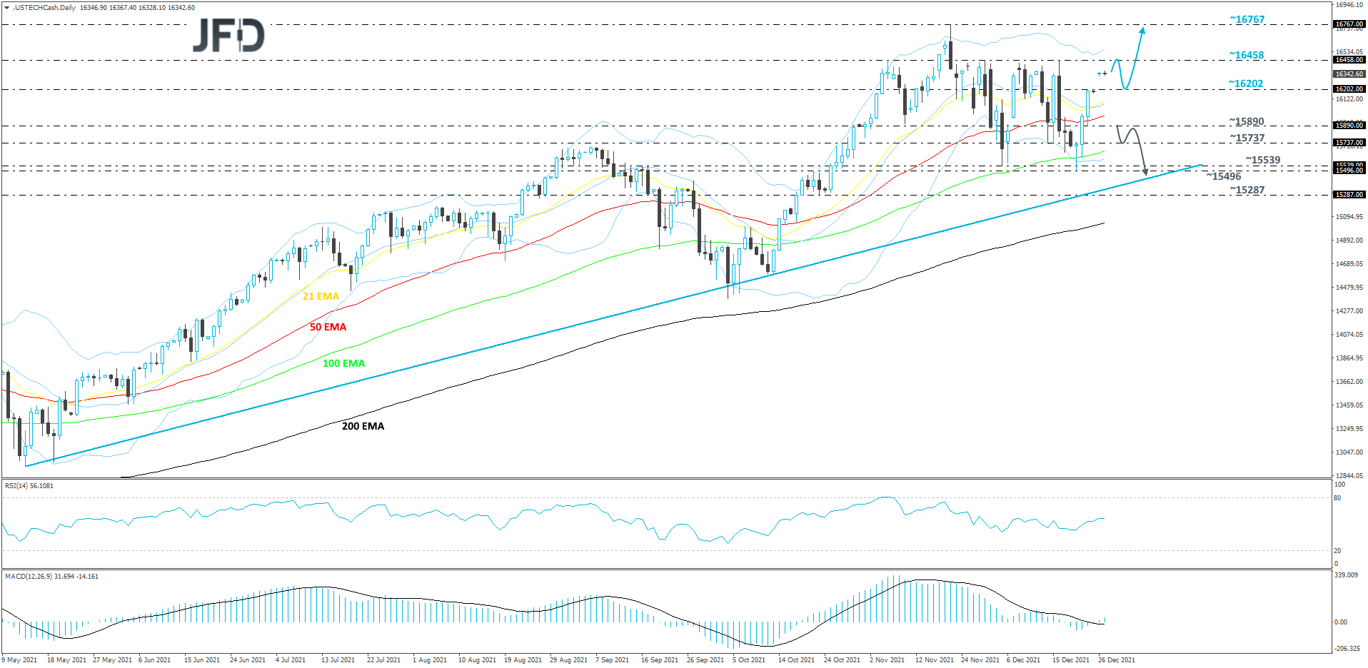 Nasdaq 100 cash index daily chart technical analysis