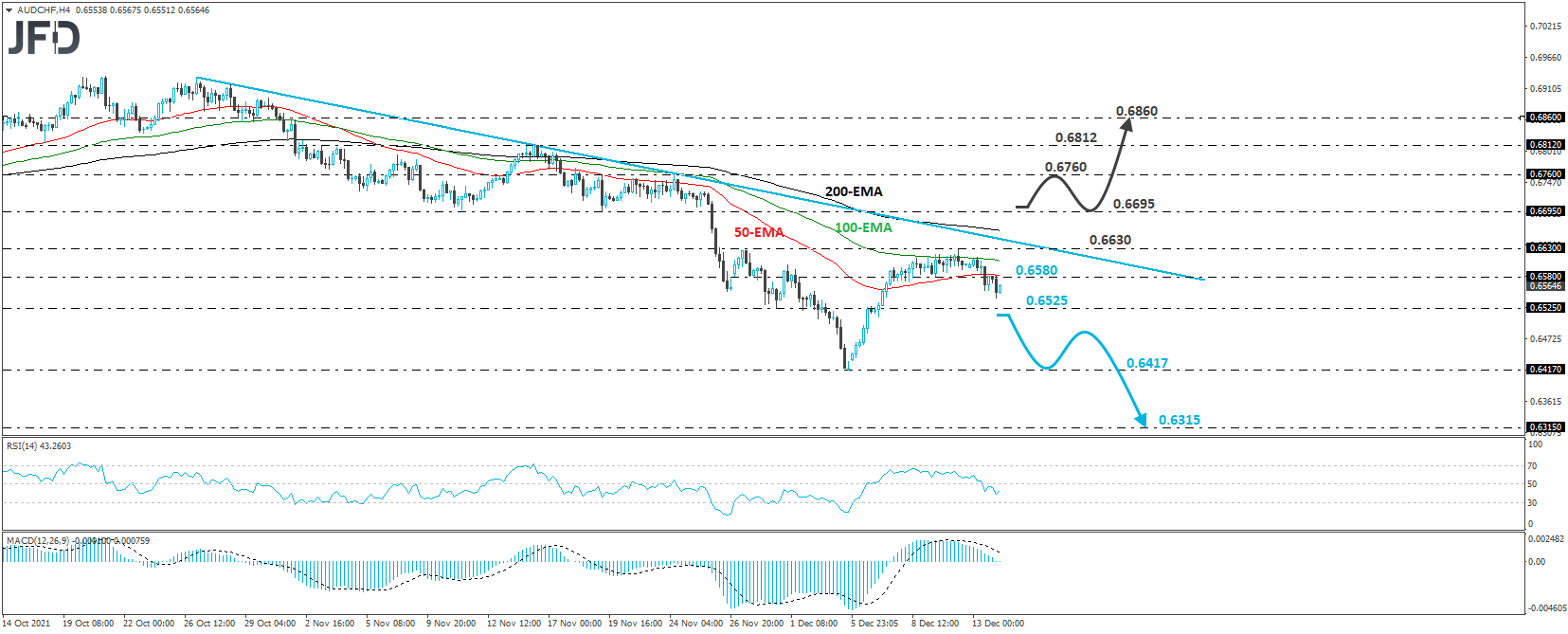 AUD/CHF 4-hour chart technical analysis