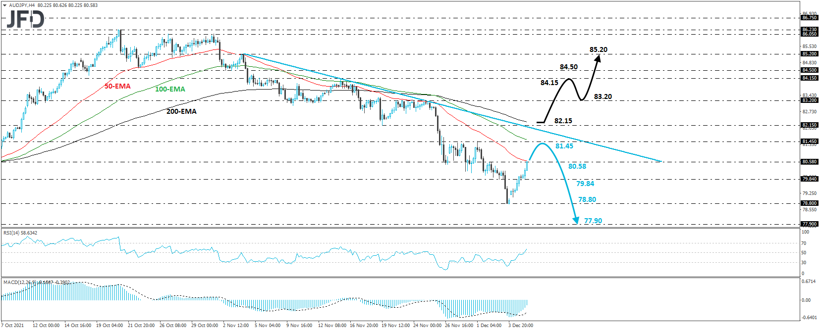 AUD/USD 4-hour chart technical analysis