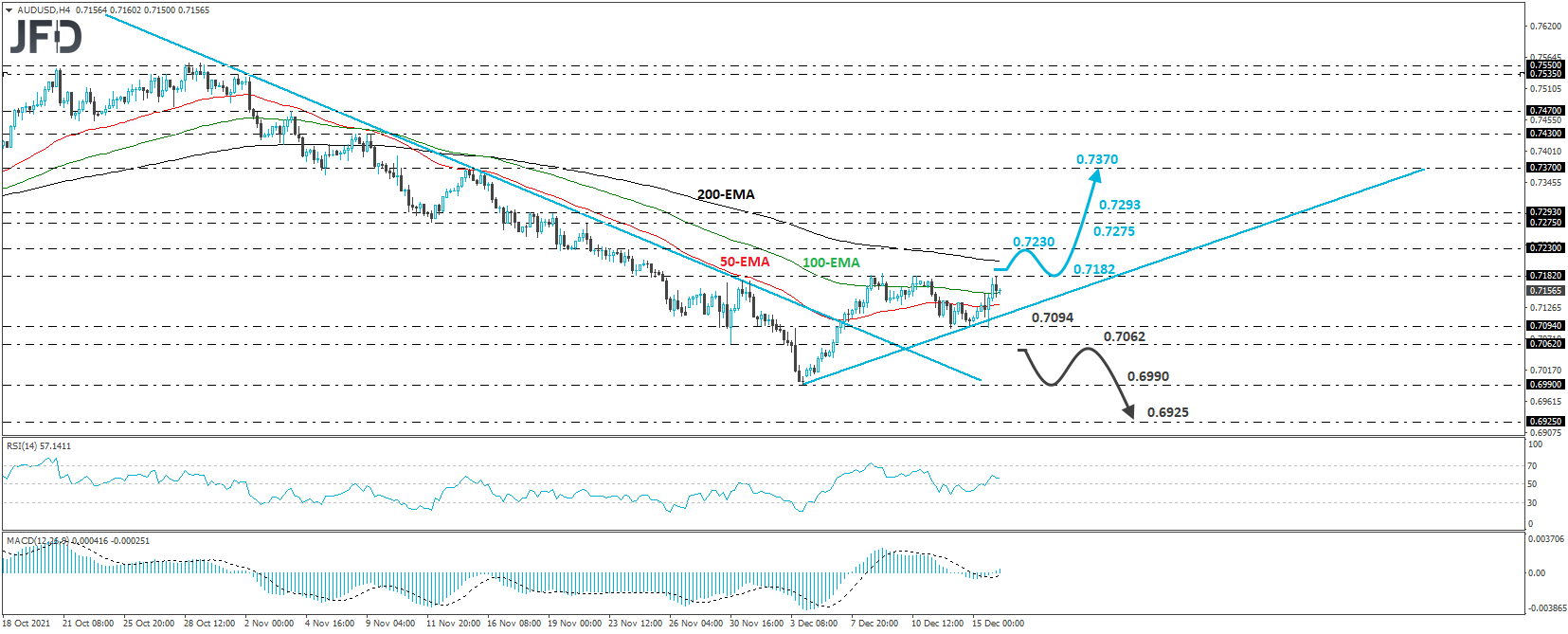 AUD/USD 4-hour chart technical analysis