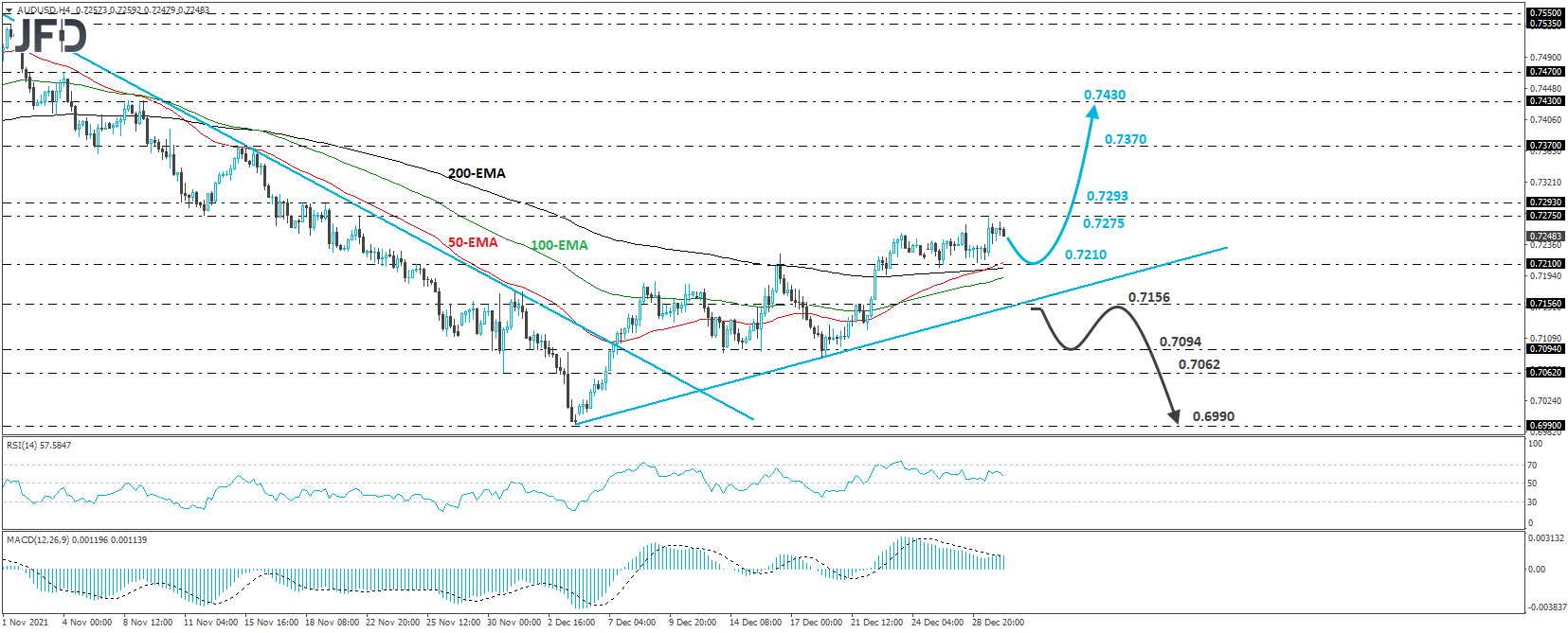 AUD/USD 4-hour chart technical analysis