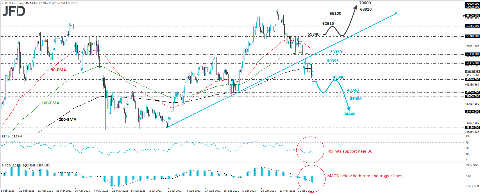 Bitcoin BTC/USD 4-hour chart technical analysis