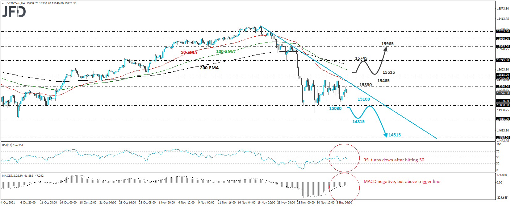 German DAX cash index 4-hour chart technical analysis