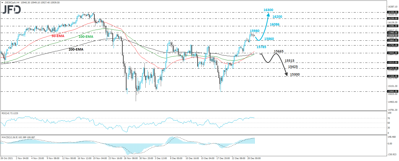 German DAX cash index 4-hour chart technical analysis