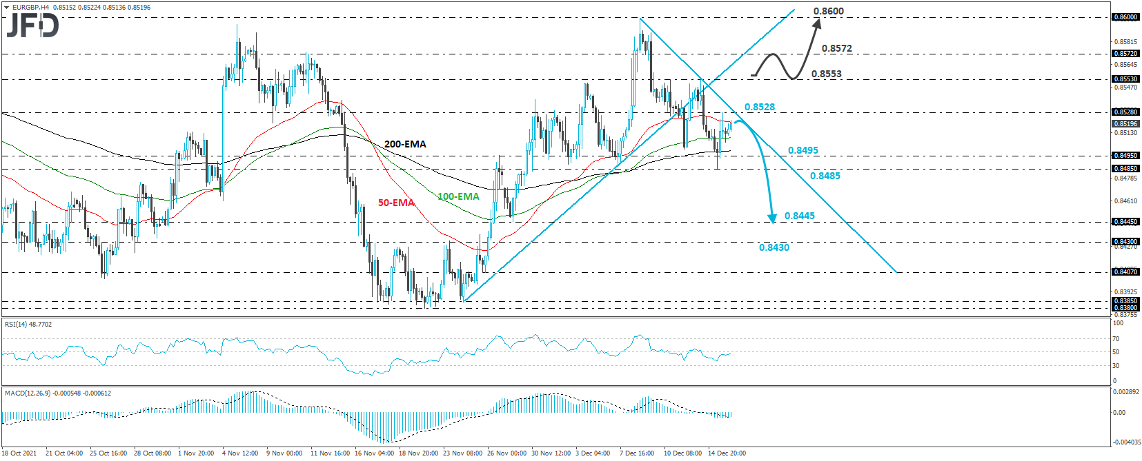 EUR/GBP 4-hour chart technical analysis