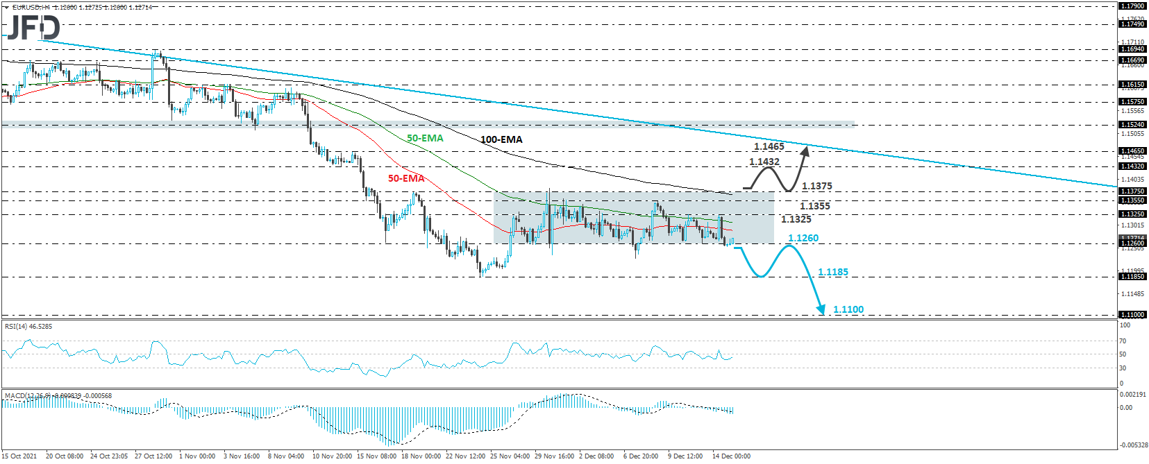 EUR/USD 4-hour chart technical analysis