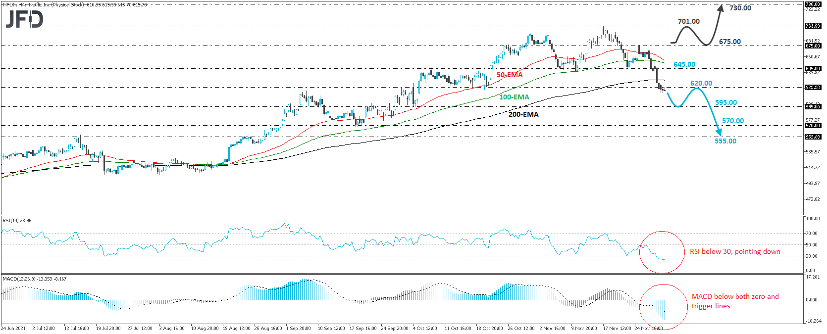 Netflix stock 4-hour chart technical analysis