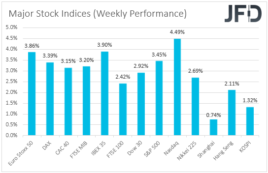 Major global stock indices weekly performance