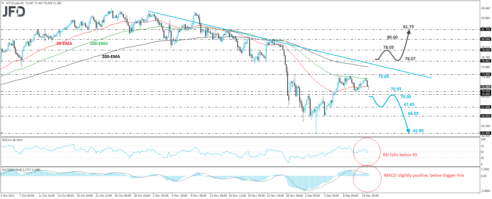 WTI crude oil 4-hour chart technical analysis