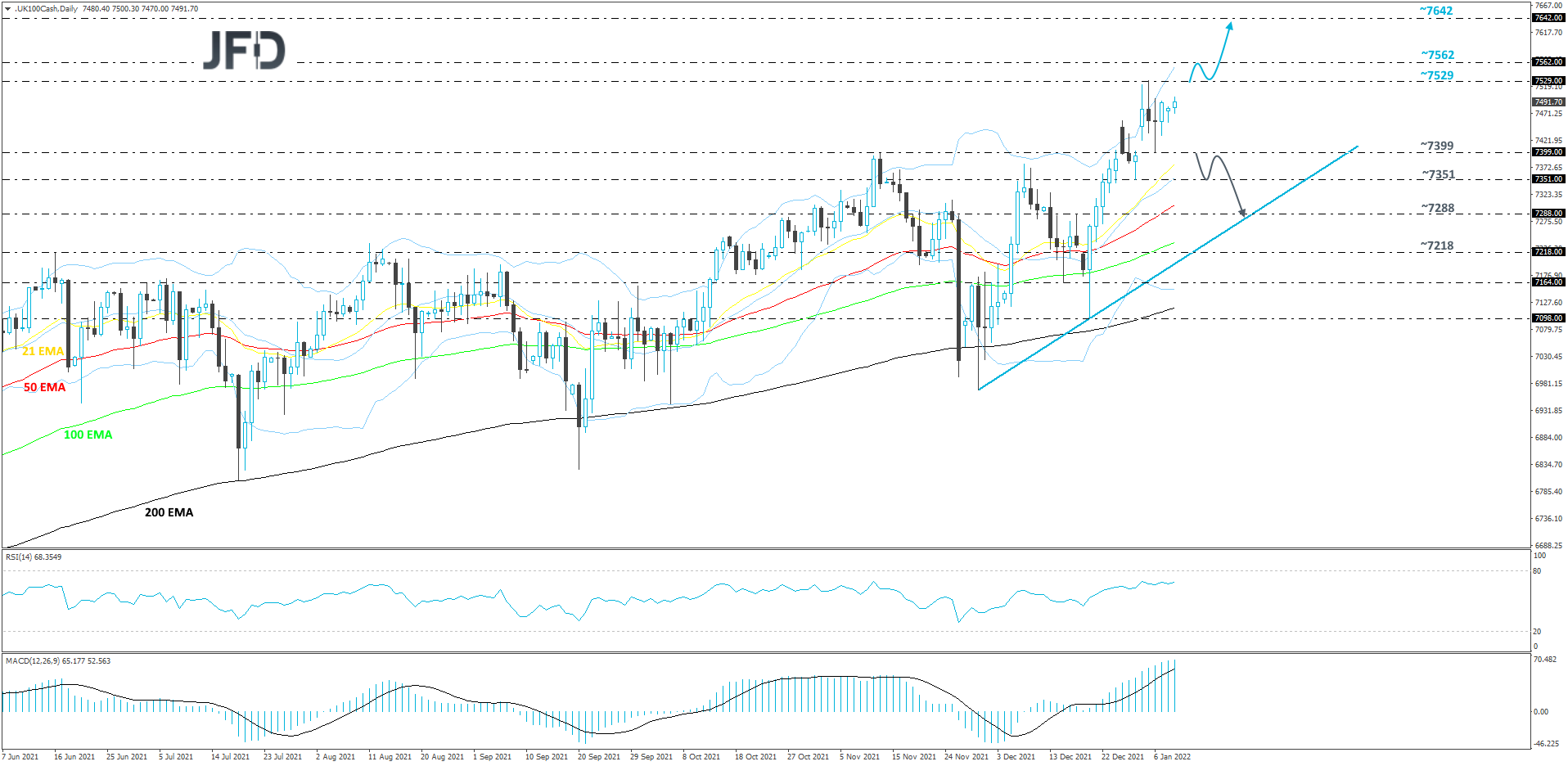 FTSE100-Daily