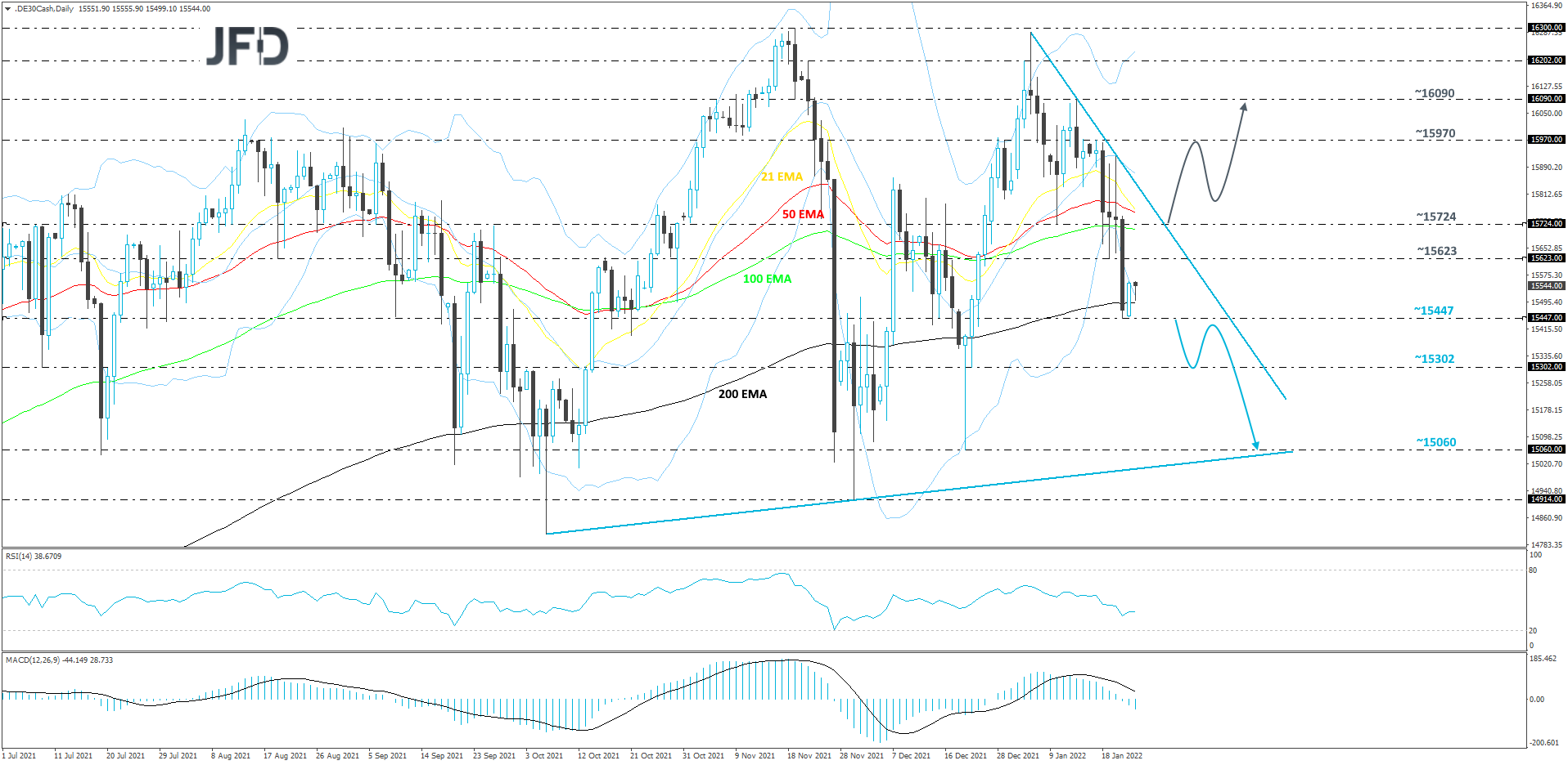 DAX-Daily