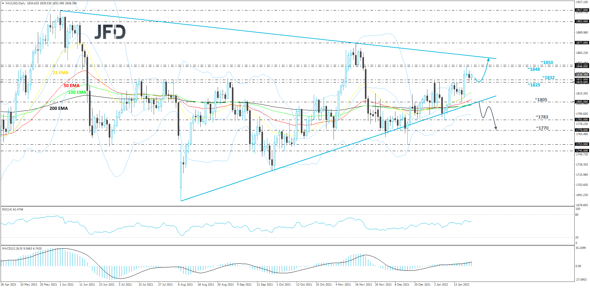 Gold-Daily