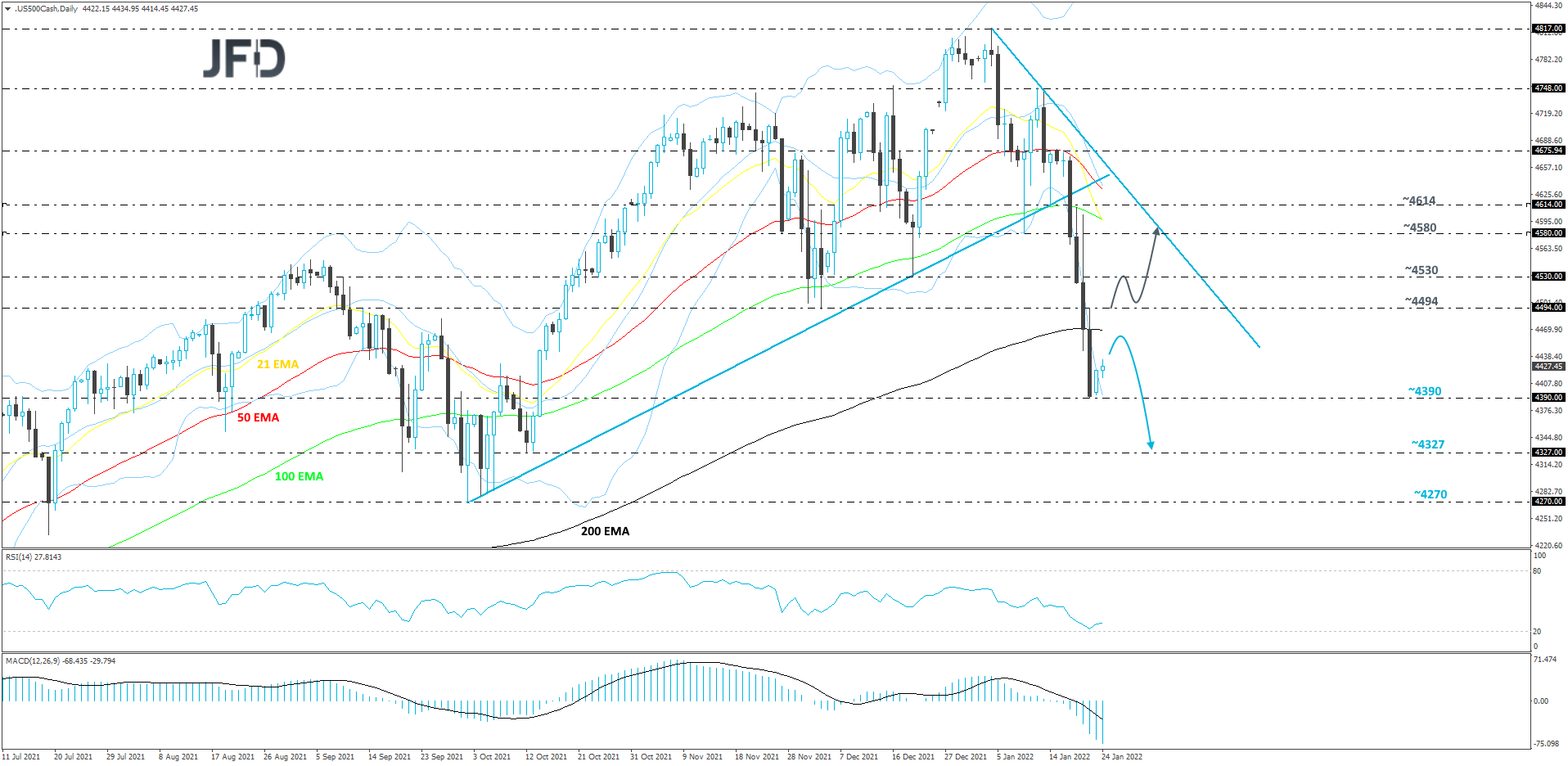 S&P500-Daily